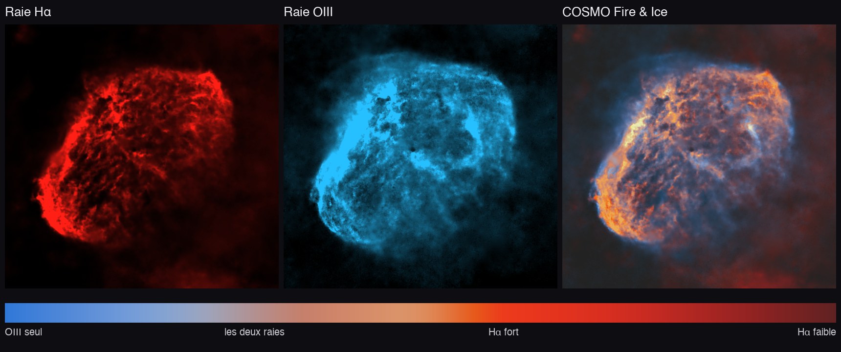 Comment COSMO Fire & Ice colore une pile bi-bande (NGC 6888) : Hα et OIII tels que le filtre les enregistre, puis la palette. En dessous, ses couleurs, de l'OIII seul au Hα faible.