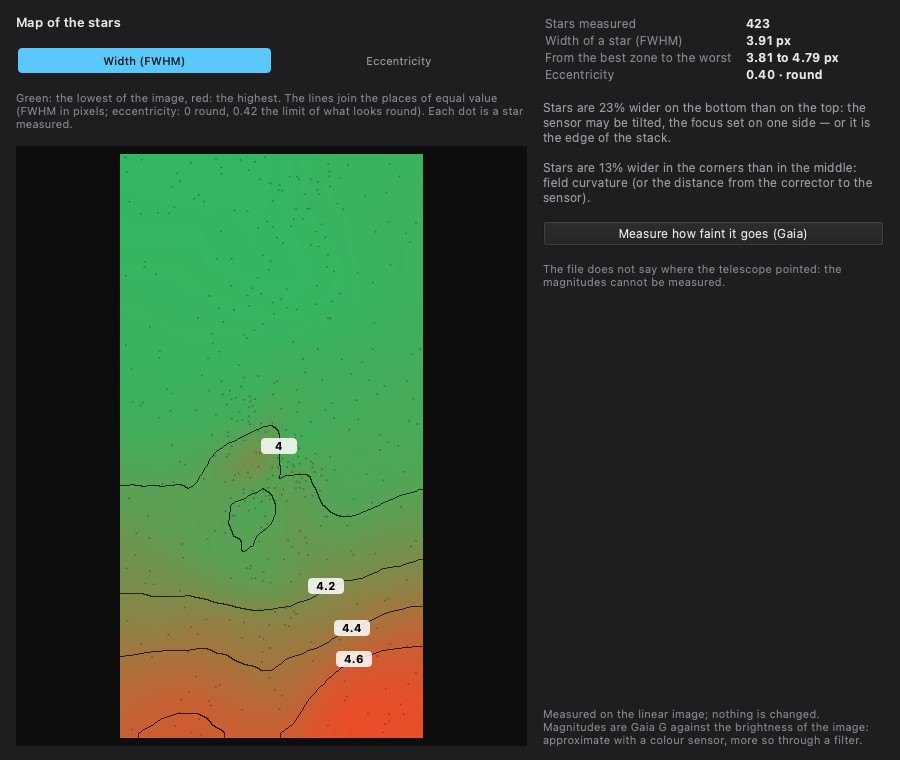 The window of the tool Analysis